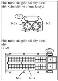 Hình 7 2 Giắc cảm biến và ECM Đo điện trở giữa các giắc nối với mass thân 1