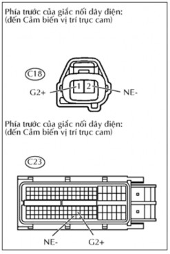 Hình 8 2 Giắc cảm biến và ECM Đo điện trở giữa 2 giắc nối Kiểm tra hở 3