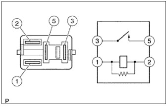 Hình 21 Rơ le P W Nếu kết quả không như tiêu chuẩn hãy thay thế rơle DEF 2 2 1