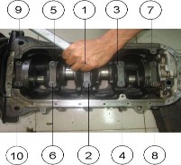 Lắp các gối đỡ đúng thứ tự Xiết đều nhiều lần từ trong ra ngoài đúng 12