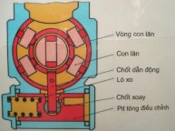 05 Hoàn thiện lắp các bộ phận liên quan 4 3 Trình tự đặt bơm cao áp lên động 15