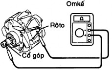 Nối dụng cụ đo Điều kiện Cổ góp Rô to 10 kΩ Nếu không như tiêu chuẩn hãy 10
