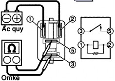 Nối dụng cụ đo Tình trạng công tắc Tiêu chuẩn 3 5 Khi mất điện áp ắc qui 10 6