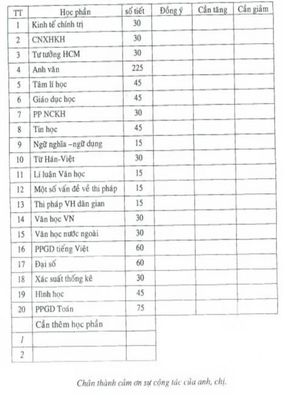 đây PHIẾU THĂM DÒ Ý KIẾN CÁN BỘ QUẢN LÝ Xin anh chị vui lòng cho biết các 2