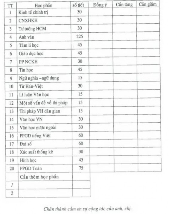 Tạo mà các anh chị đã thực hiện trong khoá học vừa qua chương trình 900 tiết 5