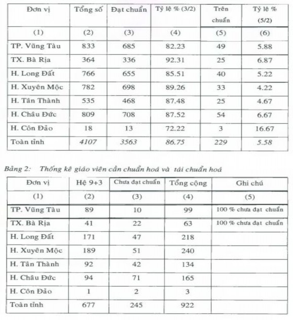 Theo quy định mức chất lượng tối thiểu của các trường toàn bộ số giáo 1