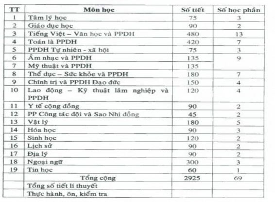 Chương trình này cùng với các hoạt động khác được thực hiện trong 144 tuần 2