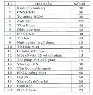 Số lượng 391 học viên ϴ Khoa 1E gồm hai lớp 1E1 1E2 tuyển sinh năm 2001 Dự kiến 1