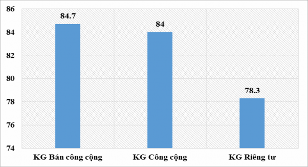 Nguồn Kết quả khảo sát của đề tài iểu đ 3 3 cho thấy trong không gian bán 1