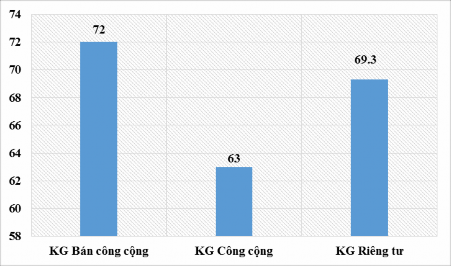 Nguồn Kết quả khảo sát của đề tài Từ biểu đ 4 1 cho thấy cá nhân trong 1