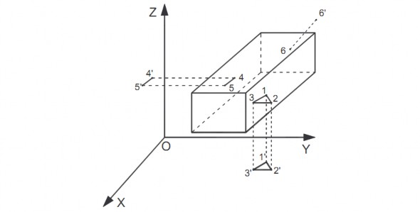 Hình 2 1 Sơ đồ xác định vị trí một vật rắn trong hệ trục tọa độ 1