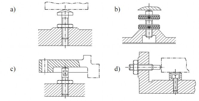 Hình 2 2 Chốt tì điều chỉnh Trên mặt phẳng định vị của chi tiết người ta 4