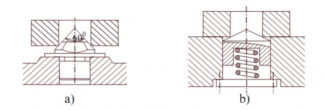 Hình 2 9 Chốt côn 3 3 2 Các loại trục gá Trục gá hình trụ là chi tiết định 4