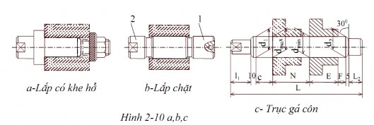 Khi gia công các chi tiết có đường kính lỗ chuẩn khác nhau nhiều để giảm số 5
