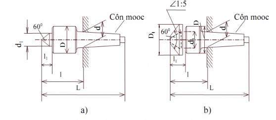 Hình 2 14 Mũi tâm quay 4 Định vị kết hợp Trong thực tế người ta thường dùng 1