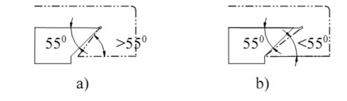 Hình 2 18 Do có sai số góc của mặt dẫn hướng khi lớn hơn hình 2 18a hoặc nhỏ 5