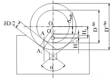 Hình 2 20 Sai số định vị phụ thuộc vào dung sai kích thứớc mặt chuẩn định 7