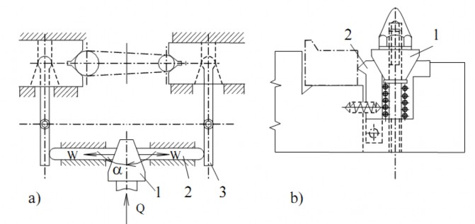 Hình 3 6 Cơ cấu chêm có hai mặt nghiêng 1 Chêm 2 các con trượt 3 đòn Chêm dưới 15