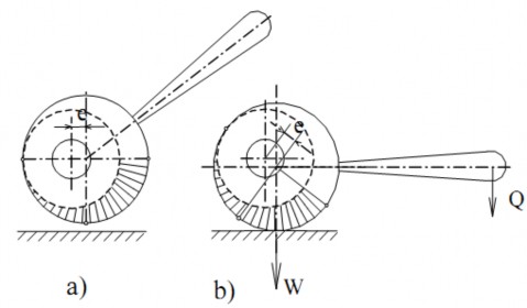 Hình 3 7 Cơ cấu chêm có dạng bánh lệch tâm a ở trạng thái chưa kẹp b ở 16