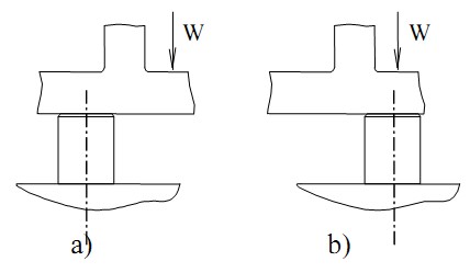 Hình 3 3 vị trí điểm đặt lực 1 2 3 Tính lực kẹp chặt cần thiết W Trị số 3