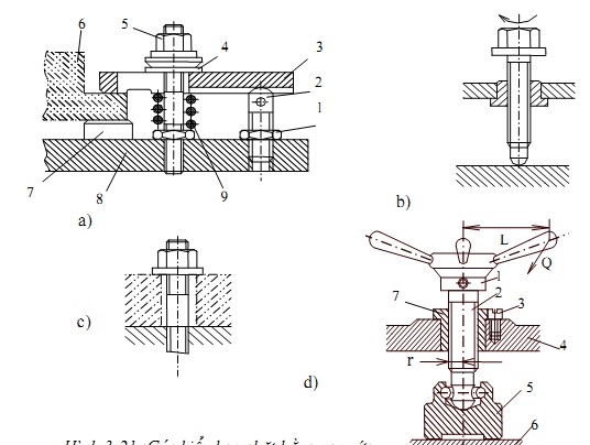 Hình 3 9 Các kiểu kẹp chặt bằng ren vít a Cơ cấu kẹp ren vít thông qua đòn 2