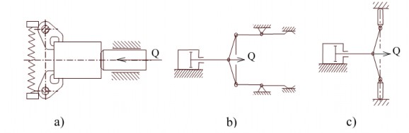 Hình 3 15 Tự định tâm bằng đòn bẩy 3 5 Tự định tâm bằng các đường cong 8