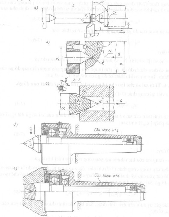 Hình 5 7 Các loại mũi tâm 3 3 2 Ống kẹp đàn hồi Các ống kẹp đàn hồi để 1