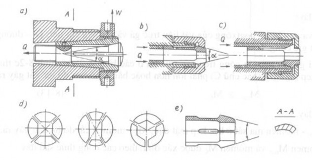 Hình 5 8 Các loại ống kẹp đàn hồi 3 3 3 Mâm cặp 3 chấu tự định tâm Mâm 2