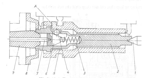 Hình 5 10 Trục gá then hoa 3 3 5 Mâm cặp tự kẹp chặt Hình 5 11 là mâm cặp tự 4