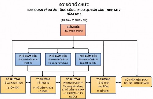 X CÁC ĐỐI TƯỢNG CHÍNH CÓ MỐI QUAN HỆ TRONG QUÁ TRÌNH LÀM VIỆC Bên trong tổ 2