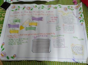 Đường link bài hát Buôn bấc buôn dầu của NSUT Lan Hương do HS Ngô V n Quang lớp 3