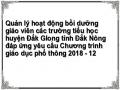 Quản lý hoạt động bồi dưỡng giáo viên các trường tiểu học huyện Đắk Glong tỉnh Đắk Nông đáp ứng yêu cầu Chương trình giáo dục phổ thông 2018 - 12