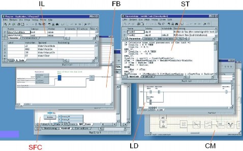 Các kiểu chương trình PLC Chương trình kiểu lưu đồ trạng thái tuần tự 6