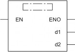ENO ZRST EN d1 d2 ENO ZRSTP EN d1 d2 Toán hạng Chức năng Dải giá trị Kiểu dữ liệu 2
