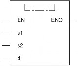 Hoạt động PWM Lệnh này xuất ra các xung trong thời gian ON đã được xác định 9