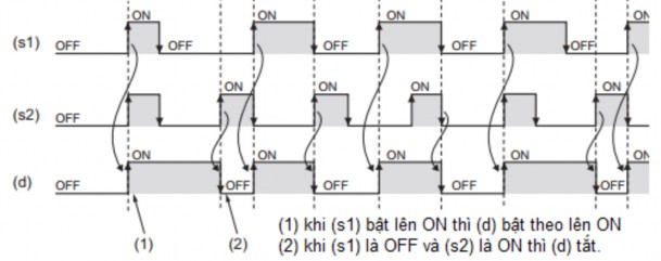 Với khối có sử dụng cổng EN thì mạch hoạt động bình thường như trên nếu 2