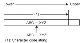 Dải dữ liệu Kiểu Số lượng tối đa của chuỗi ký tự Số lượng tối đa 3
