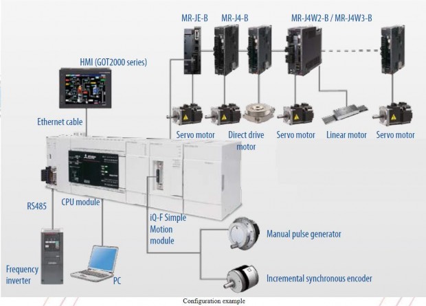 1 Modun CPU Các đặc điểm chung Control Scale từ 32 đến 256 điểm tối đa 512 4