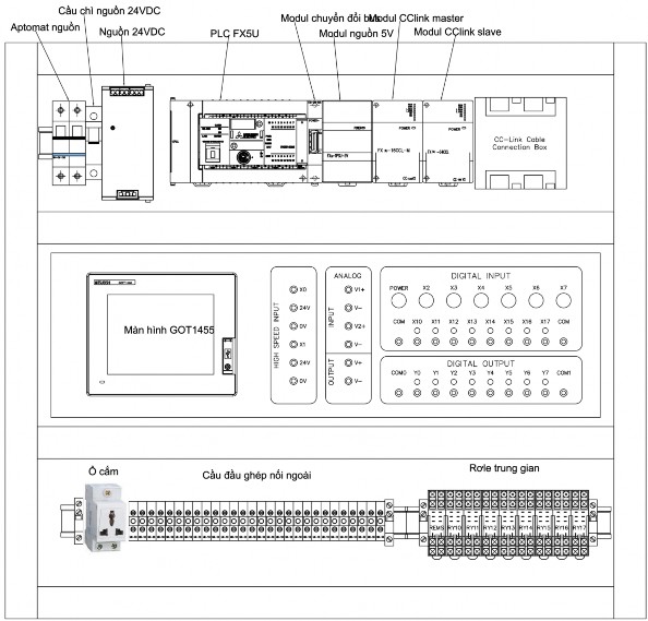  Aptomat nguồn dùng để bảo vệ và bật tắt nguồn cấp cho bàn thí nghiệm 13