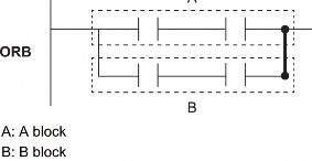 ANB Lệnh AND hai khối A và B với nhau Ký hiệu của lệnh này không phải là ký 10