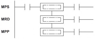 ENO MPS EN ENO MRD EN ENO MPP EN MPS Lưu trữ kết quả hiện hành của các hoạt động 11