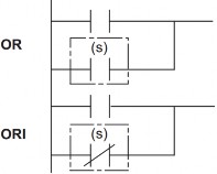 Như Ladder 1 Lệnh khởi tạo kết nối nối tiếp kết nối song song Tên lệnh LD LDI 4
