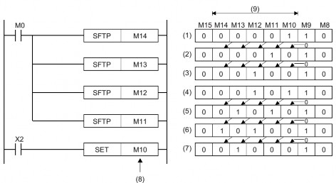 1 X2 bật ON 2 Sau lần dịch đầu tiên 3 Sau lần dịch thứ 2 4 X2 bật ON 5 Sau lần 17