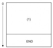 1 Chương trình tuần tự Lần đầu thiên lệnh RUN được khởi động việc thực 1