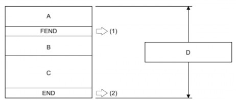A Chương trình chính B Chương trình con C Chương trình ngắt D Khu vực chương trình 2