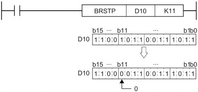 c Reset bit hàng loạt Tên lệnh BKRST P Cho phép reset n thiết bị bit tính từ thiết 23