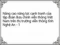 Nâng cao năng lực cạnh tranh của tập đoàn Bưu chính viễn thông Việt Nam trên thị trường viễn thông tỉnh Nghệ An - 1