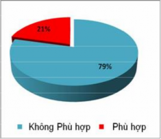 Biểu đồ 2 1 Mức độ tham gia vào quá trình thực hiện chính sách của người 1