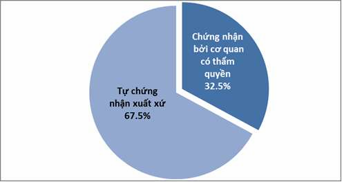 Nguồn Tác giả tự tổng hợp Đây cũng là xu hướng chung của thế giới Ngoài 1