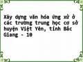 Xây Dựng Tiêu Chí Văn Hóa Ứng Xử Ở Các Trường Trung Học Cơ Sở Huyện Việt Yên, Tính Bắc Giang